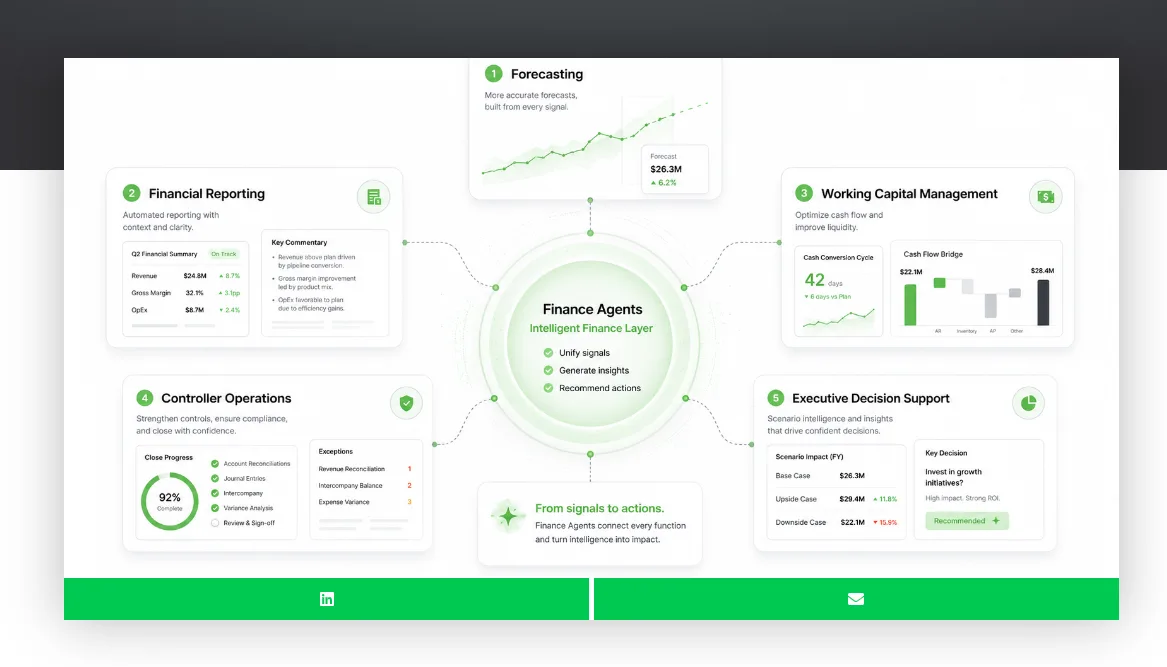 Finance Agents intelligent layer connecting forecasting, financial reporting, working capital management, controller operations and executive decision support