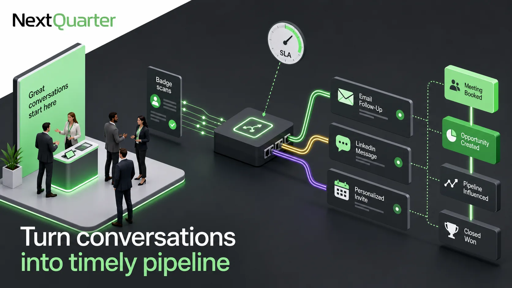 When Follow-Up Lands Too Late, Event Pipeline Disappears