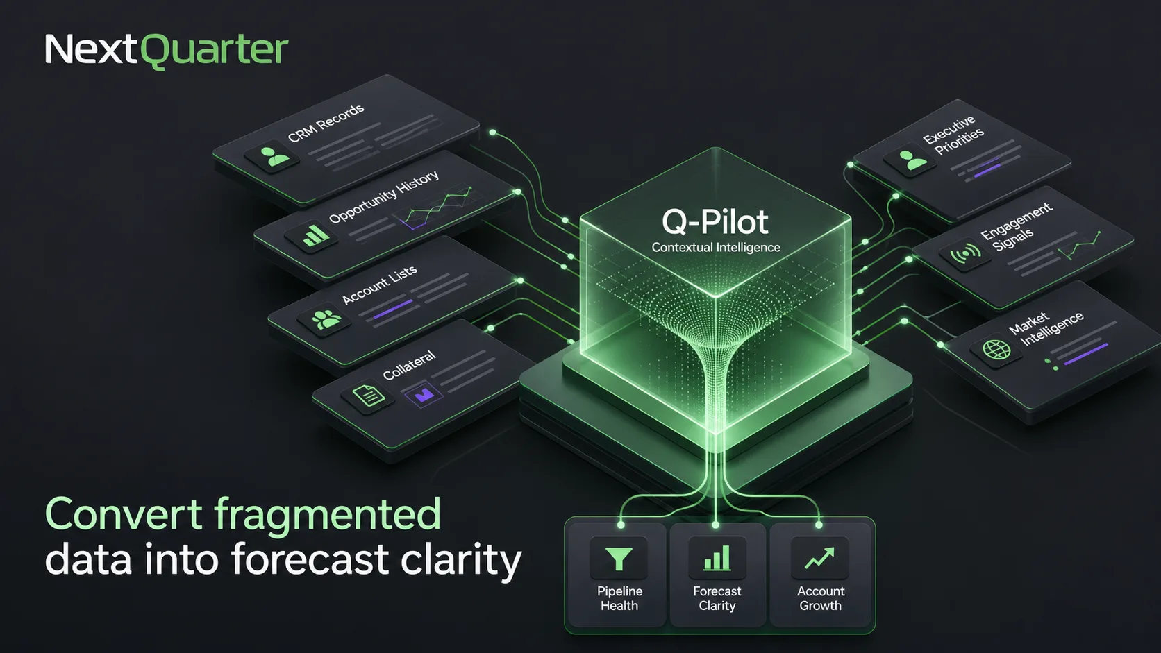 Stale CRM Fields Are Not a Forecast Strategy