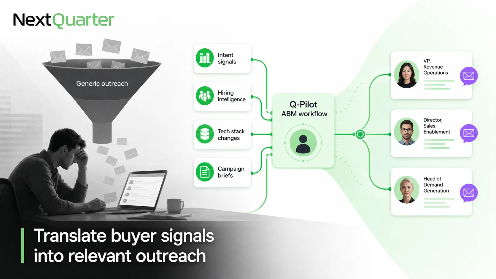 Generic Outreach Is a Signal Translation Problem